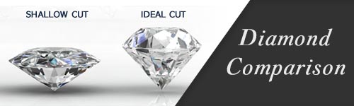 Diamond Comparison Information